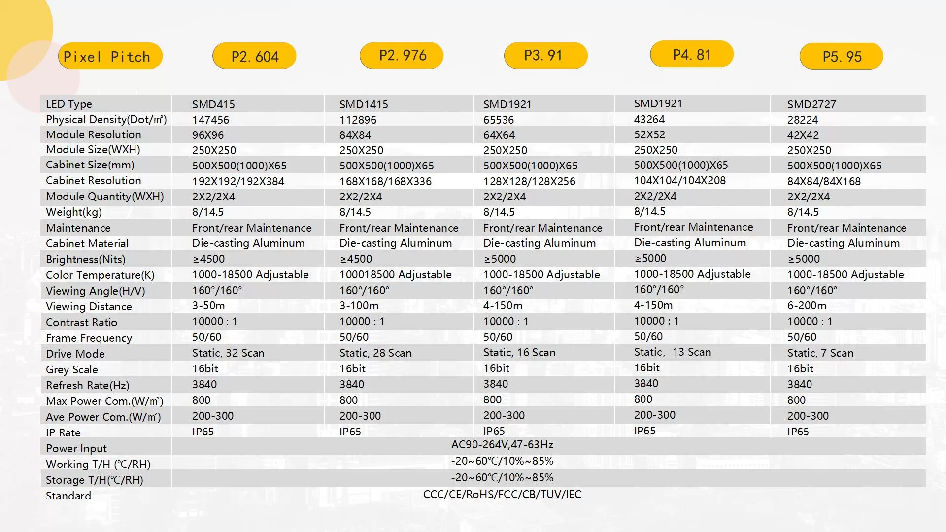 Video Wall Screen LED Display sizes parameter